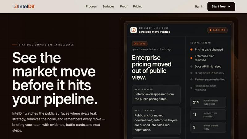 IntelDif application interface and features