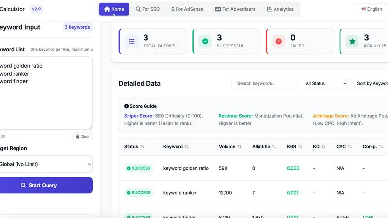 Keyword Ranker application interface and features