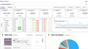 Master Metrics - AI tool for productivity