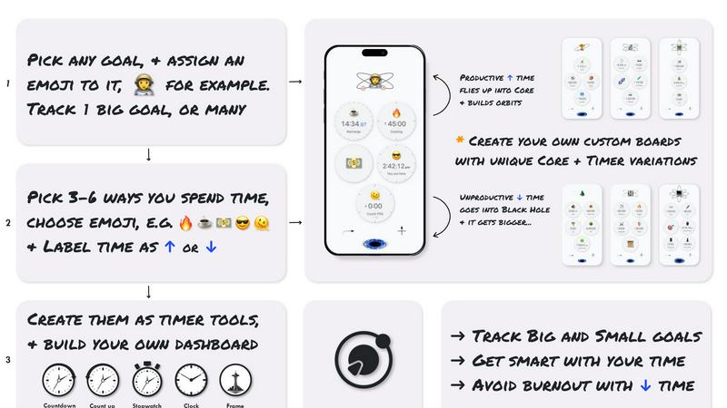 Flowton: Focus App application interface and features
